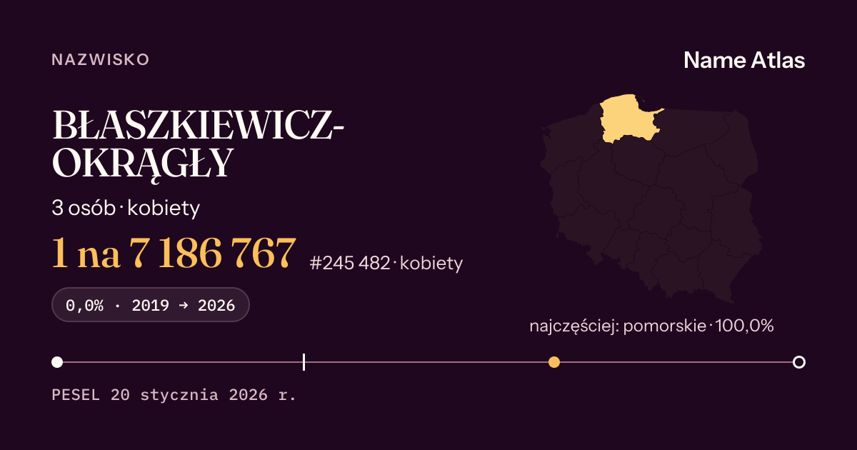Karta nazwiska z liczbami z rejestru PESEL: BŁASZKIEWICZ-OKRĄGŁY