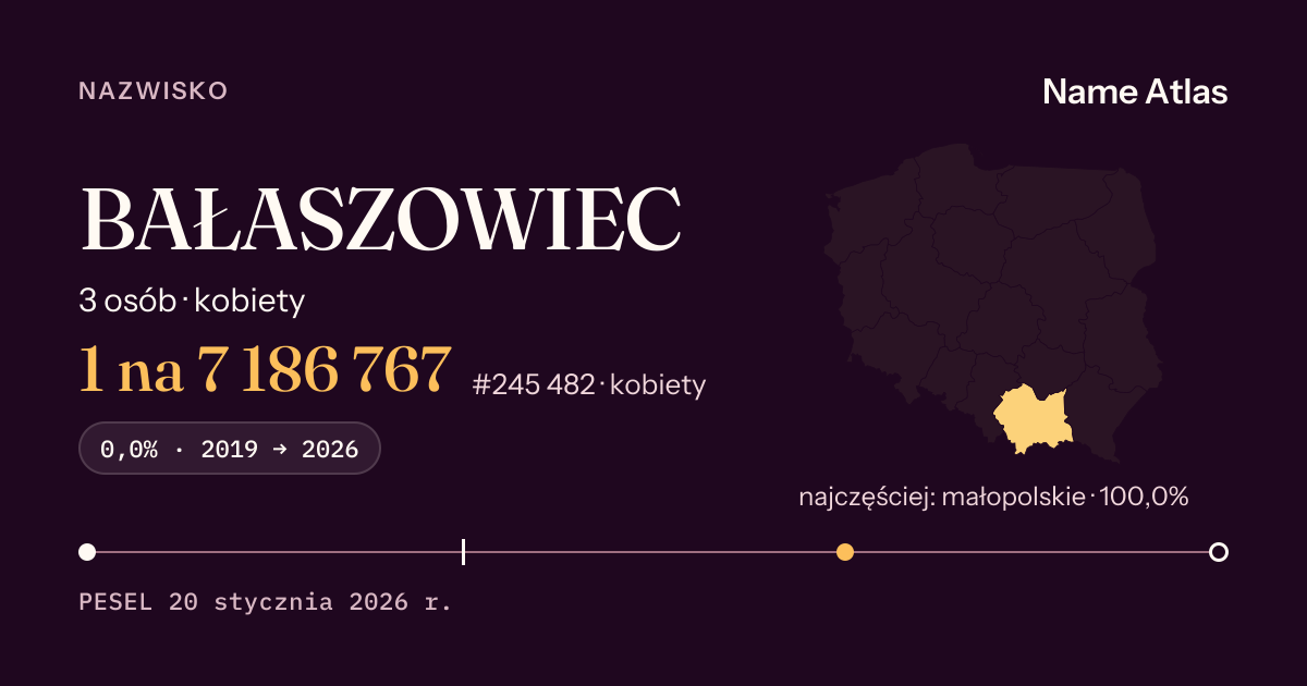 Karta nazwiska z liczbami z rejestru PESEL: BAŁASZOWIEC
