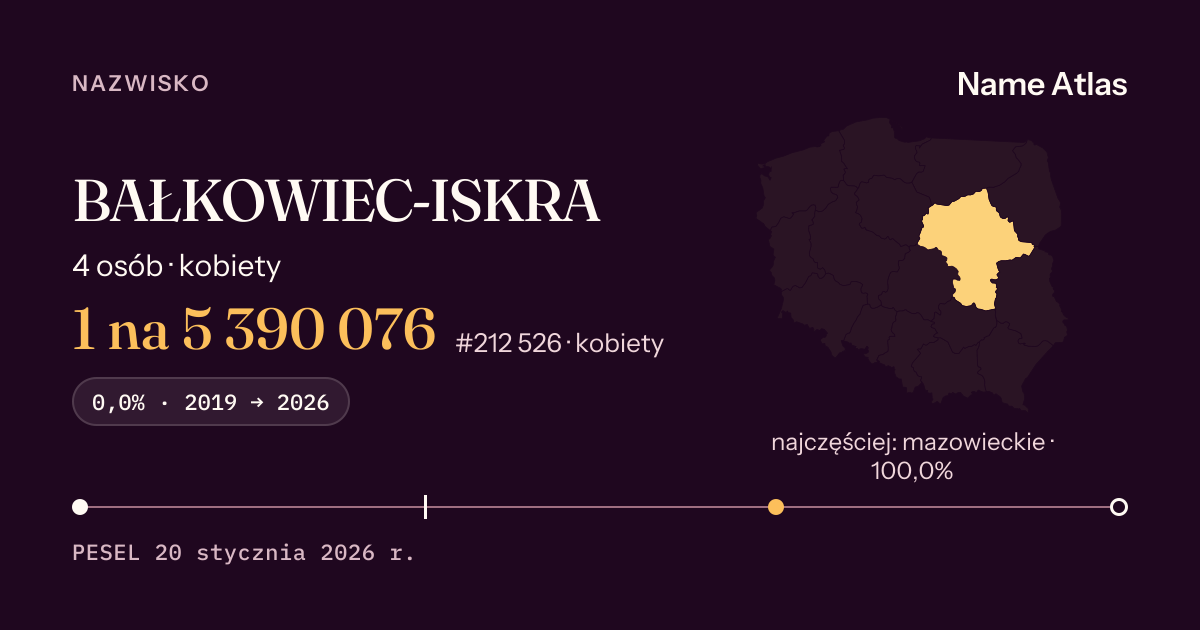 Karta nazwiska z liczbami z rejestru PESEL: BAŁKOWIEC-ISKRA