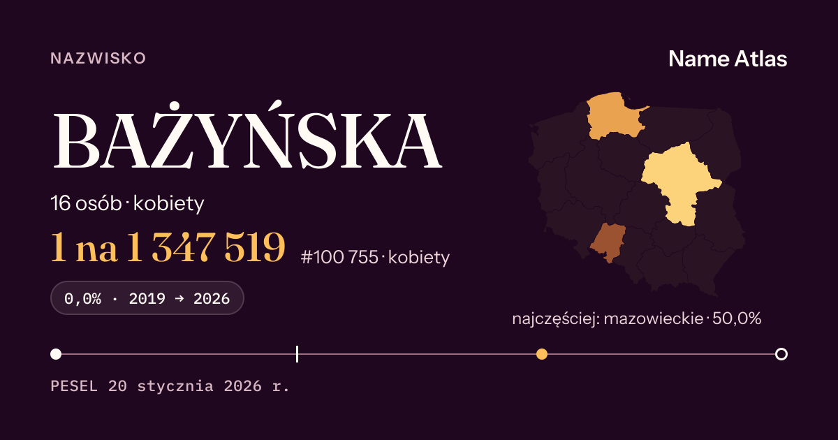 Karta nazwiska z liczbami z rejestru PESEL: BAŻYŃSKA
