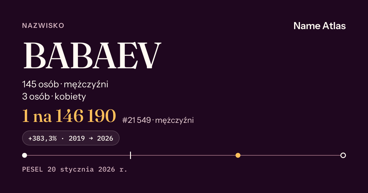 Karta nazwiska z liczbami z rejestru PESEL: BABAEV