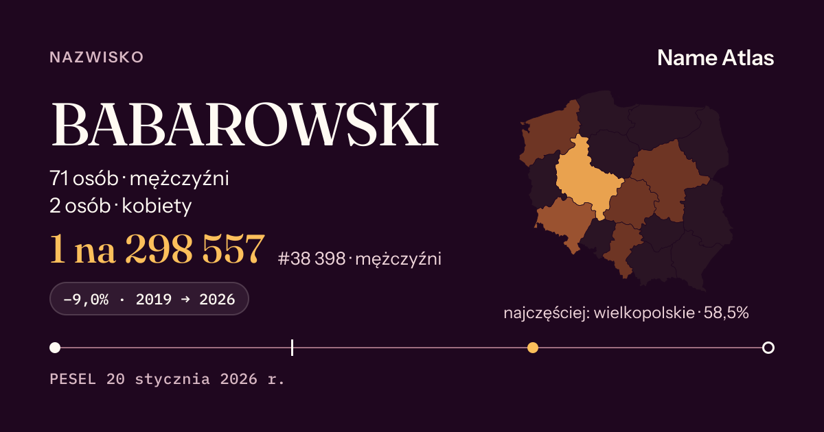 Karta nazwiska z liczbami z rejestru PESEL: BABAROWSKI
