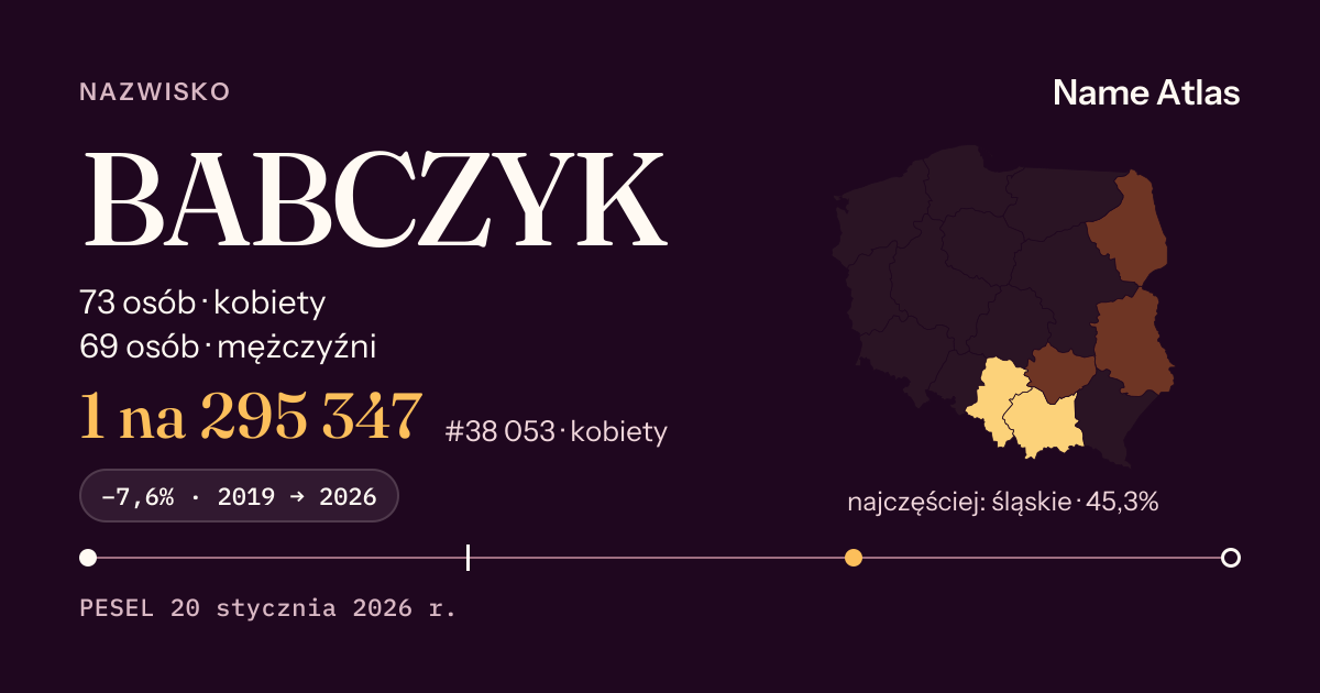 Karta nazwiska z liczbami z rejestru PESEL: BABCZYK