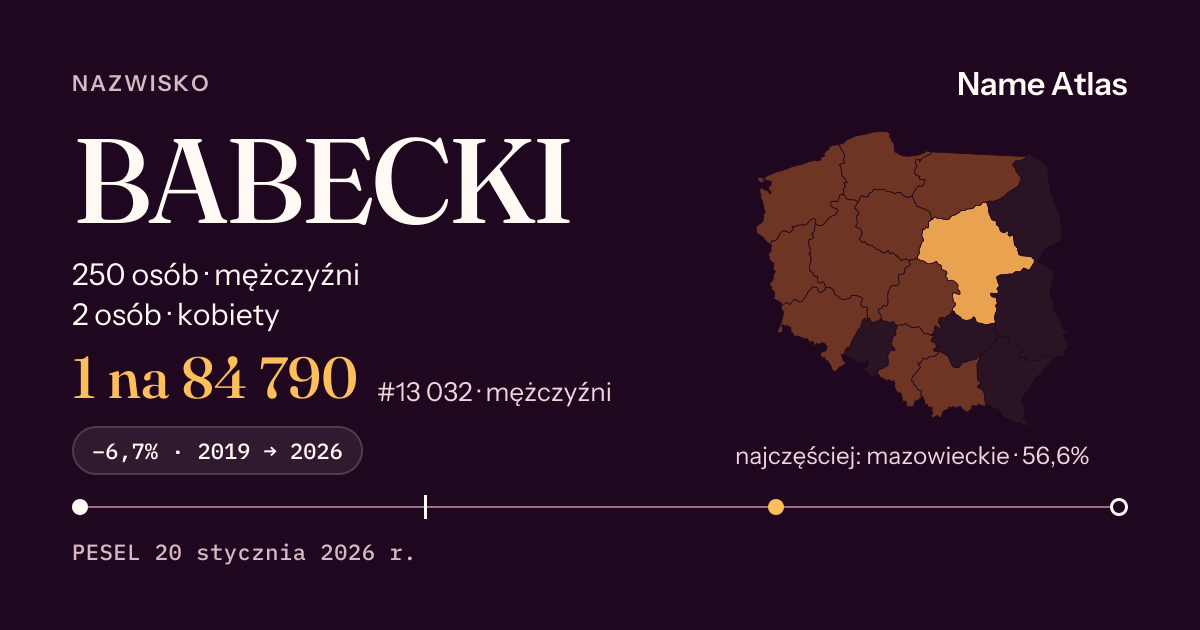 Karta nazwiska z liczbami z rejestru PESEL: BABECKI