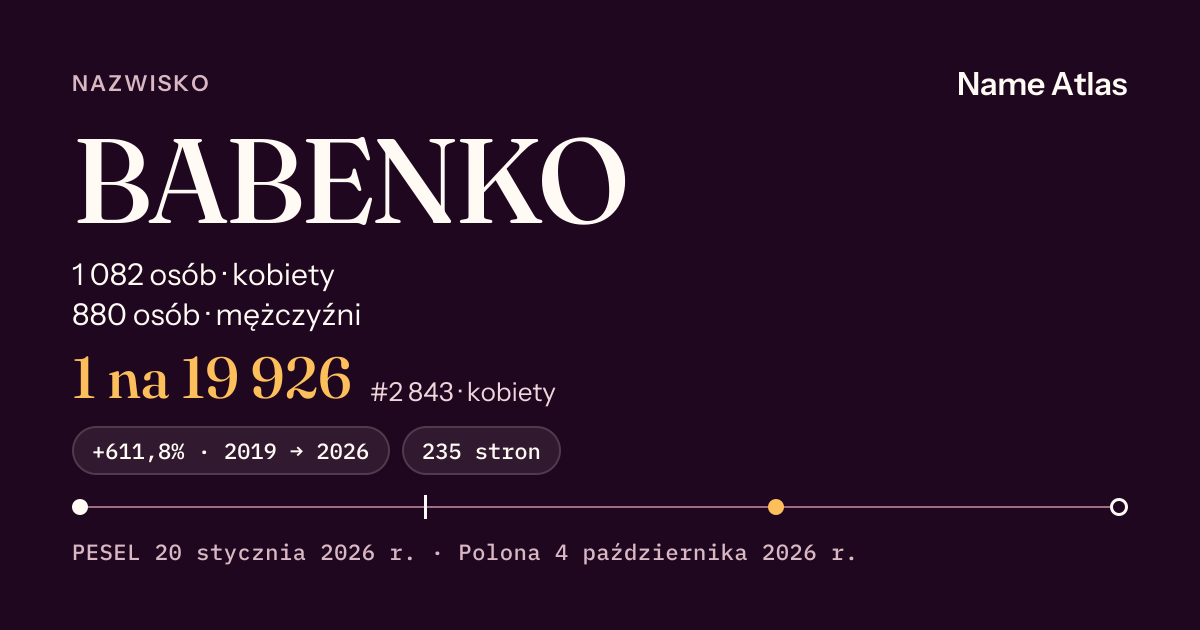 Karta nazwiska z liczbami z rejestru PESEL: BABENKO