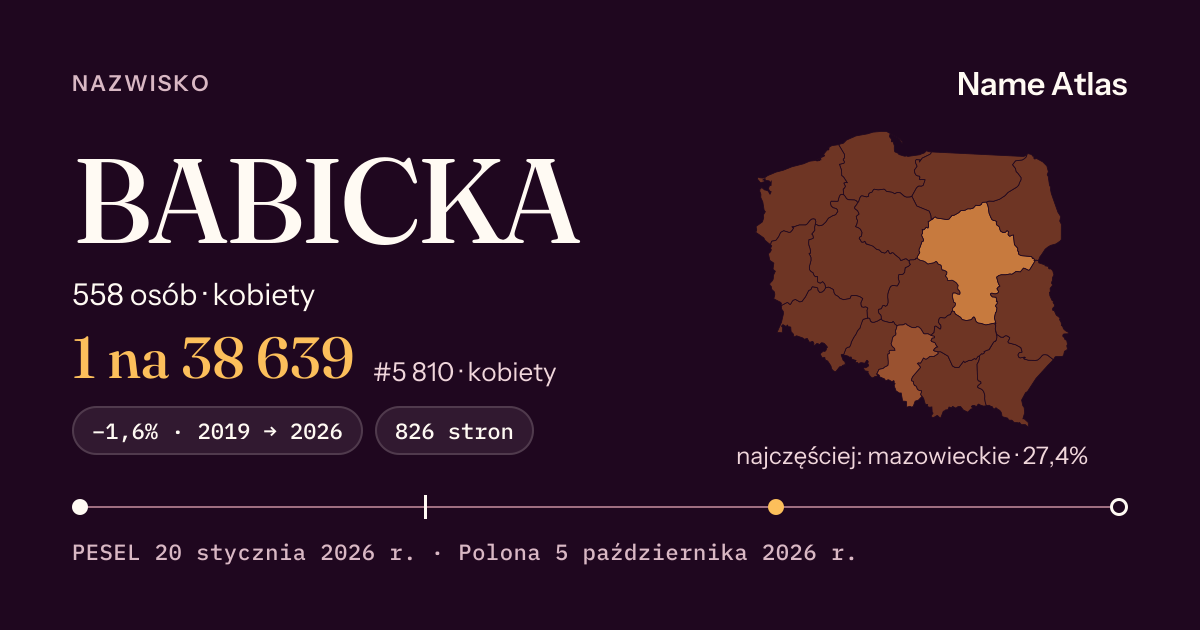 Karta nazwiska z liczbami z rejestru PESEL: BABICKA