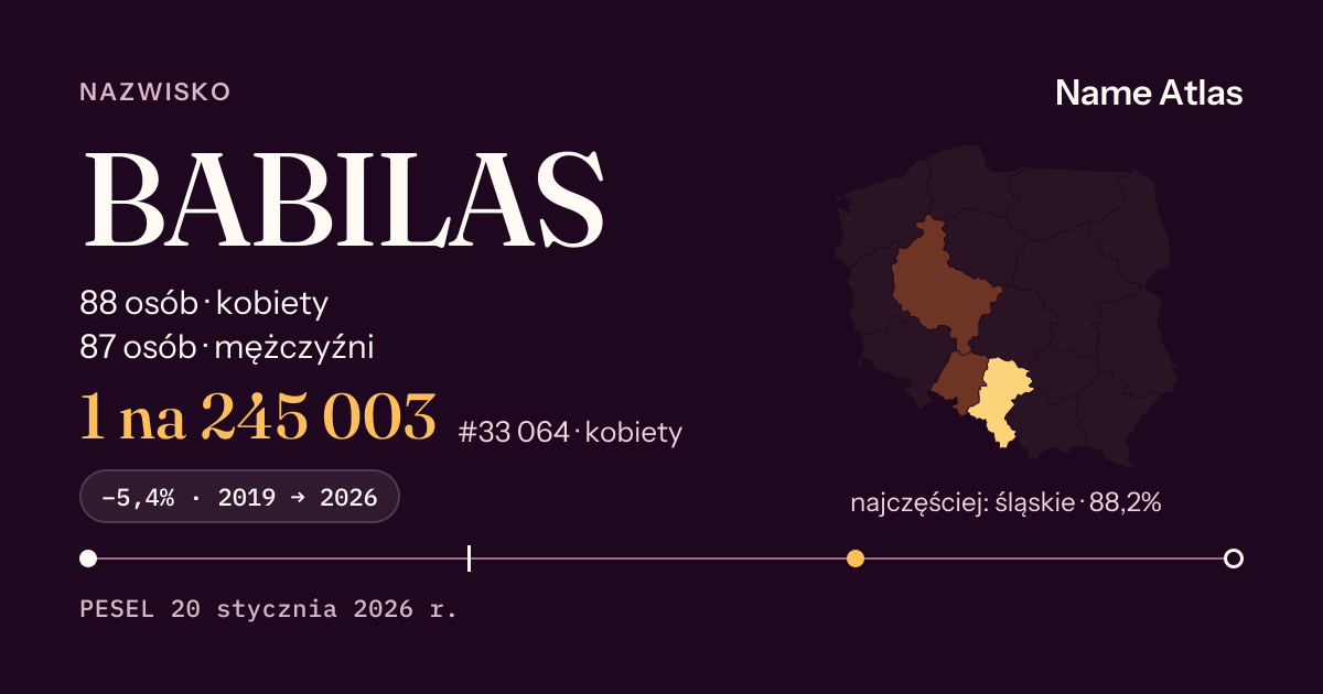 Karta nazwiska z liczbami z rejestru PESEL: BABILAS