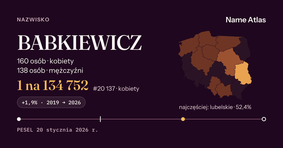 Karta nazwiska z liczbami z rejestru PESEL: BABKIEWICZ