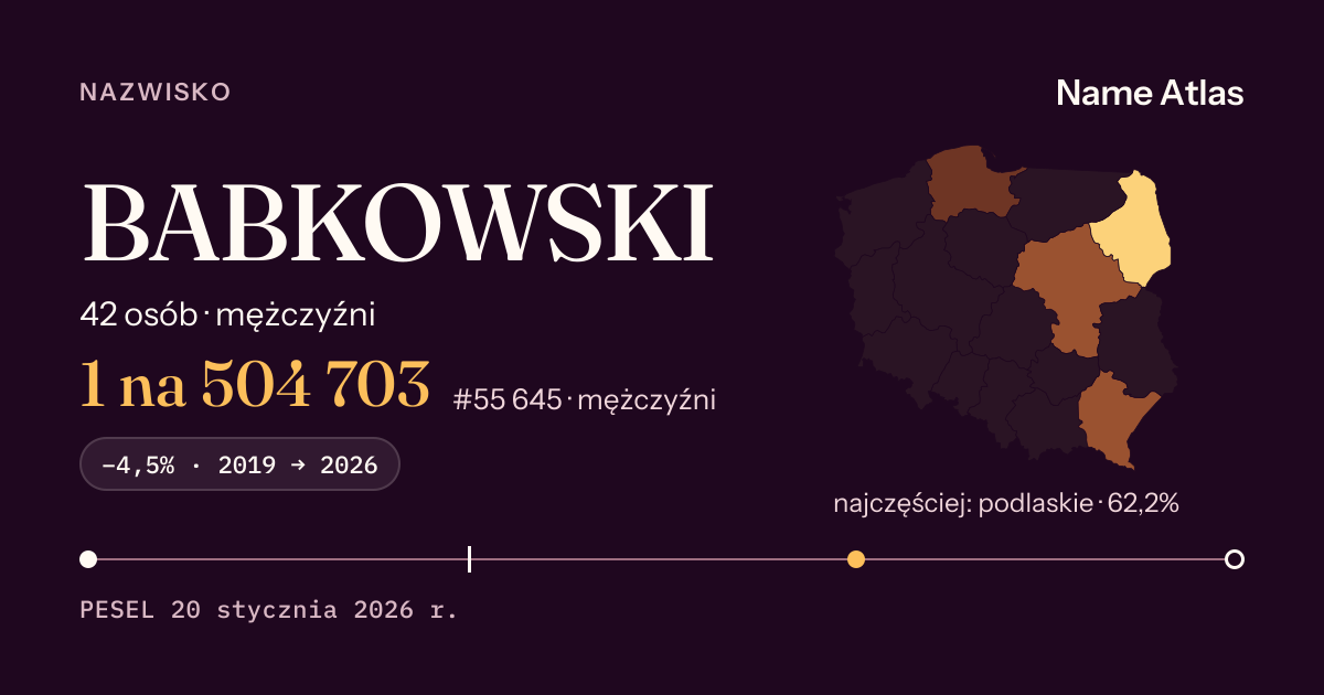 Karta nazwiska z liczbami z rejestru PESEL: BABKOWSKI