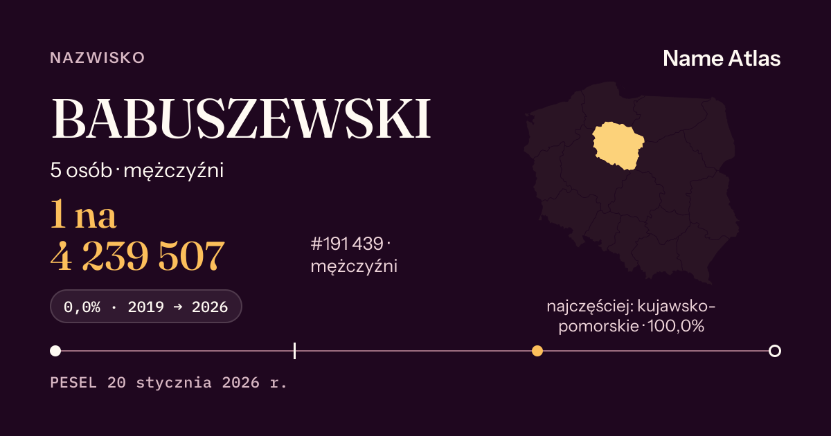 Karta nazwiska z liczbami z rejestru PESEL: BABUSZEWSKI