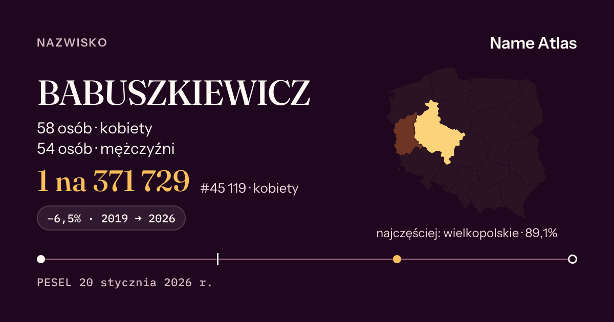 Karta nazwiska z liczbami z rejestru PESEL: BABUSZKIEWICZ