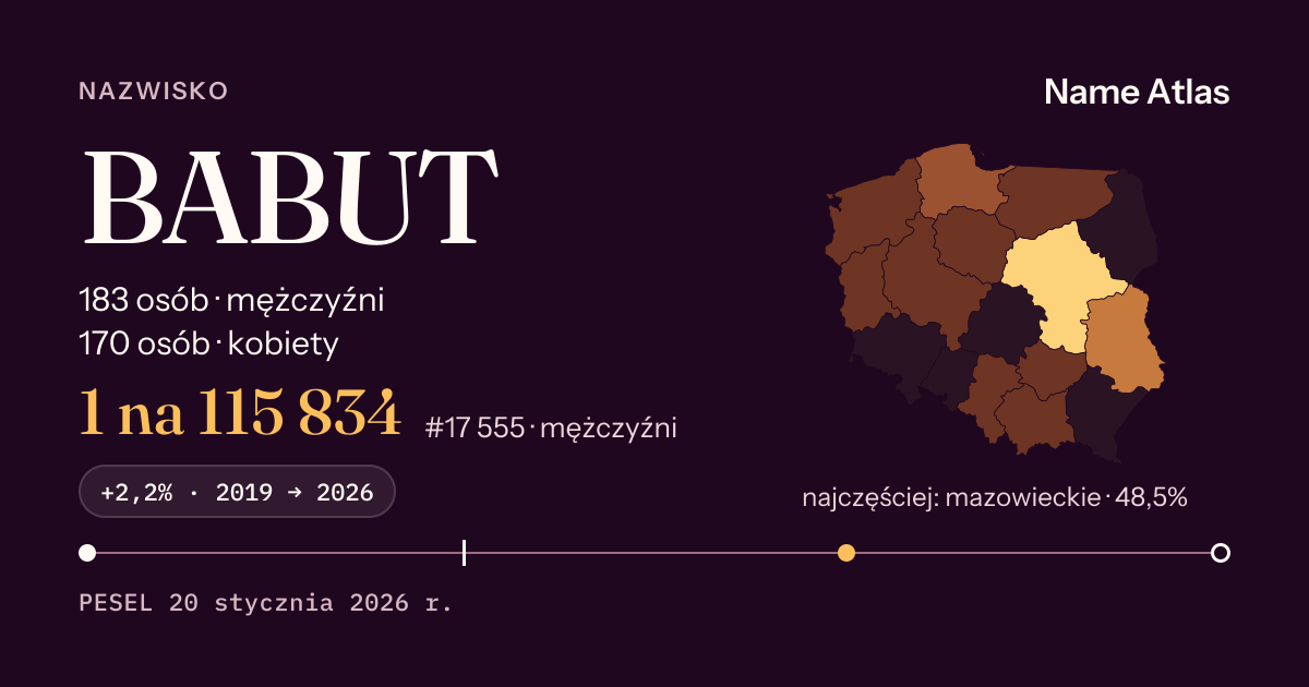 Karta nazwiska z liczbami z rejestru PESEL: BABUT