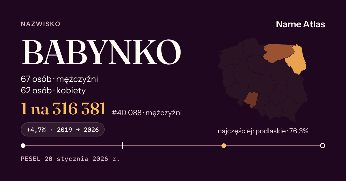 Karta nazwiska z liczbami z rejestru PESEL: BABYNKO