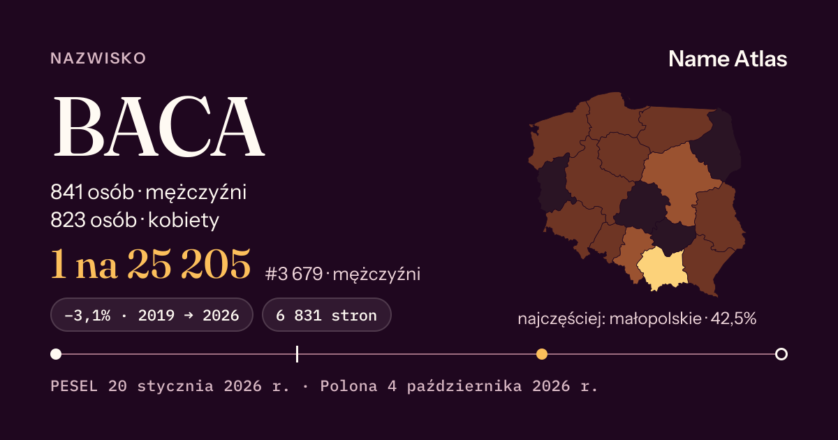 Karta nazwiska z liczbami z rejestru PESEL: BACA