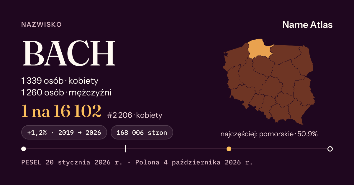 Karta nazwiska z liczbami z rejestru PESEL: BACH