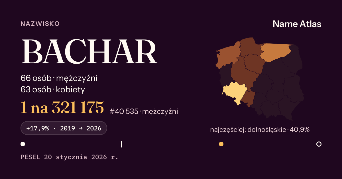 Karta nazwiska z liczbami z rejestru PESEL: BACHAR