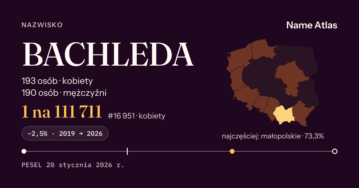 Karta nazwiska z liczbami z rejestru PESEL: BACHLEDA