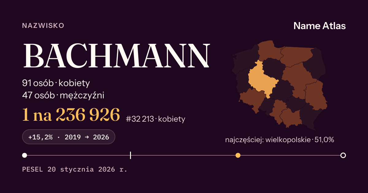 Karta nazwiska z liczbami z rejestru PESEL: BACHMANN