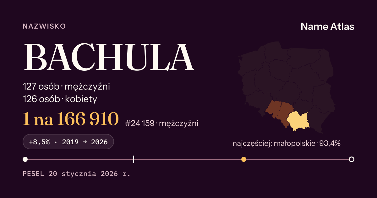 Karta nazwiska z liczbami z rejestru PESEL: BACHULA