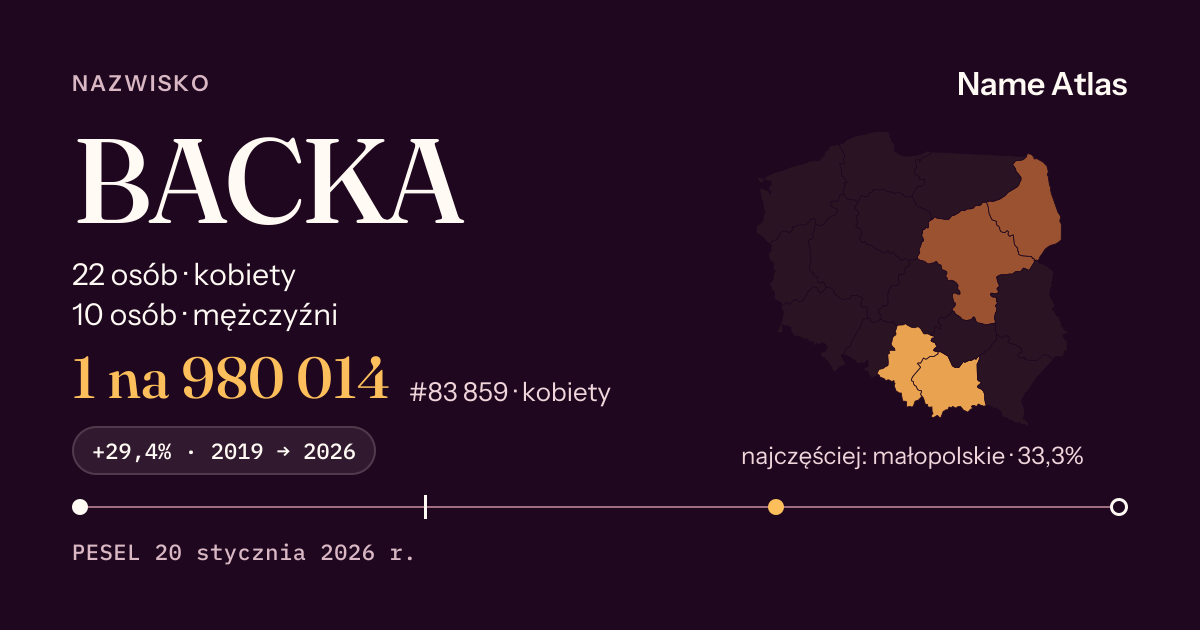 Karta nazwiska z liczbami z rejestru PESEL: BACKA