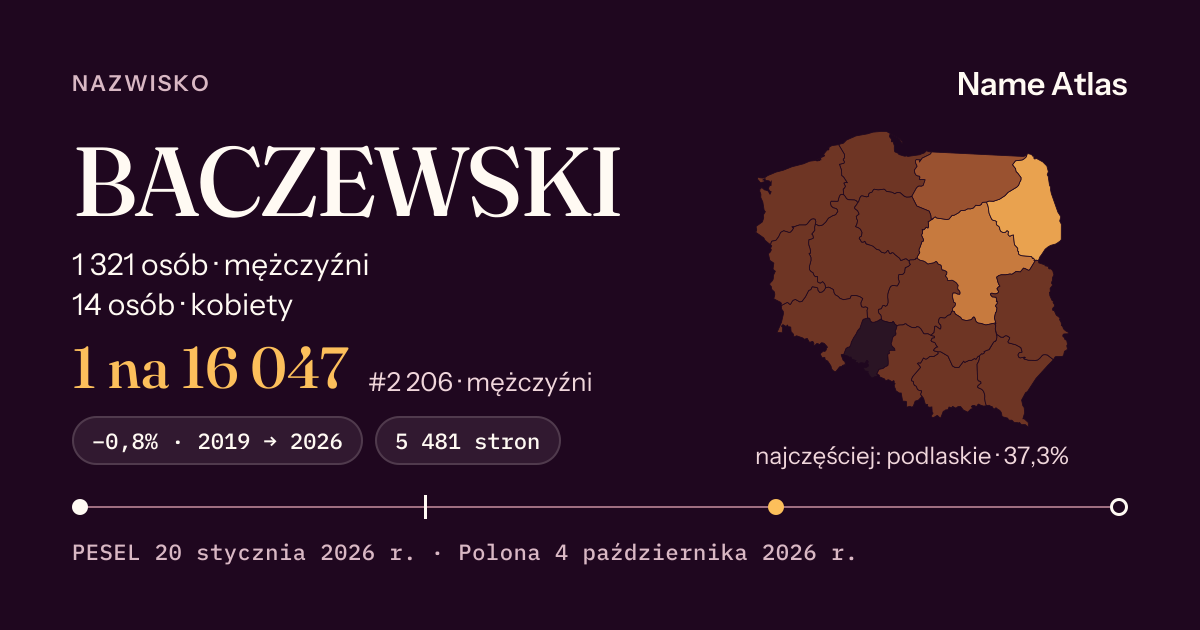 Karta nazwiska z liczbami z rejestru PESEL: BACZEWSKI