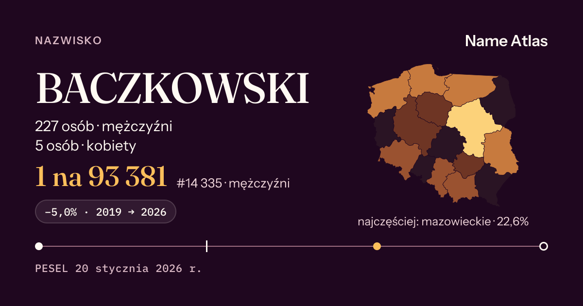 Karta nazwiska z liczbami z rejestru PESEL: BACZKOWSKI