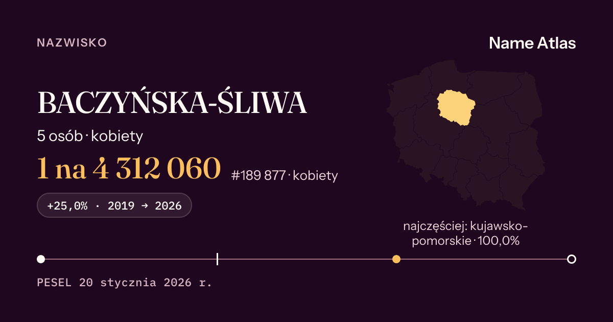 Karta nazwiska z liczbami z rejestru PESEL: BACZYŃSKA-ŚLIWA