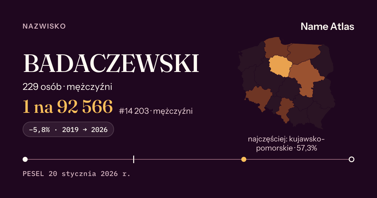 Karta nazwiska z liczbami z rejestru PESEL: BADACZEWSKI
