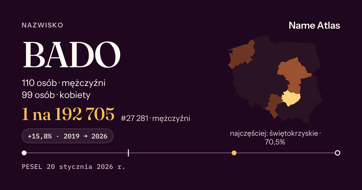 Karta nazwiska z liczbami z rejestru PESEL: BADO