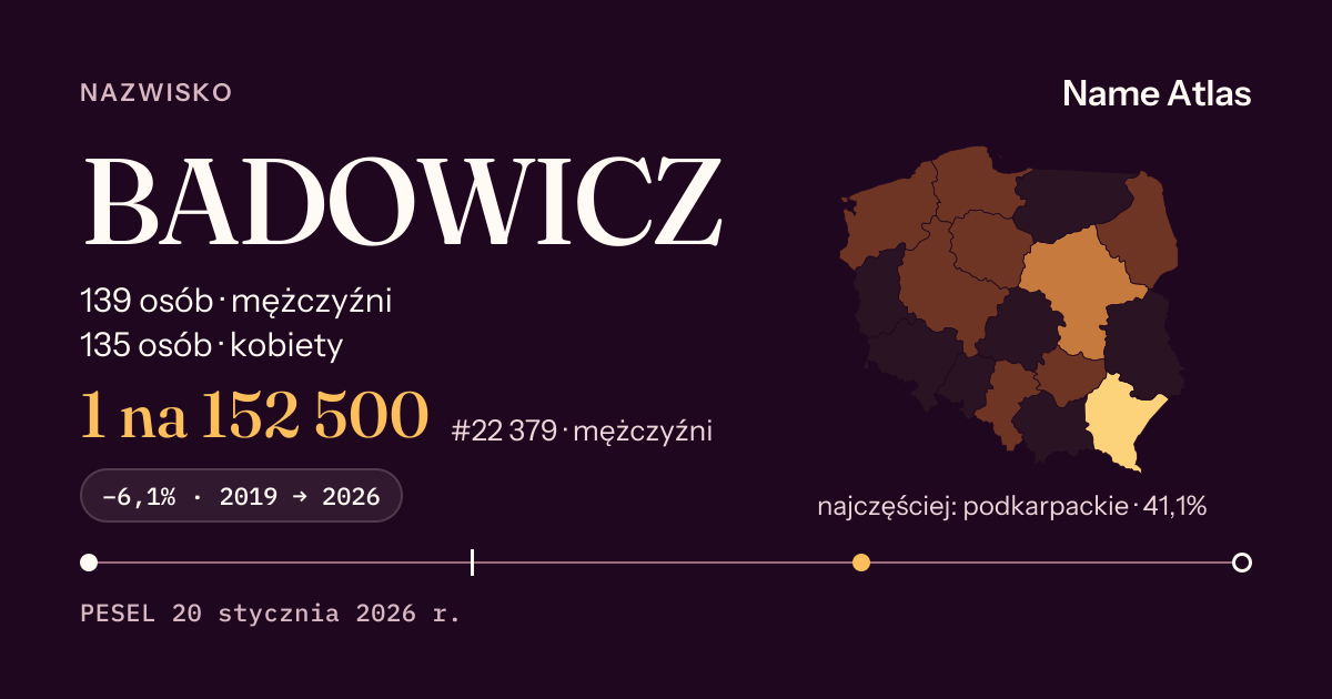 Karta nazwiska z liczbami z rejestru PESEL: BADOWICZ
