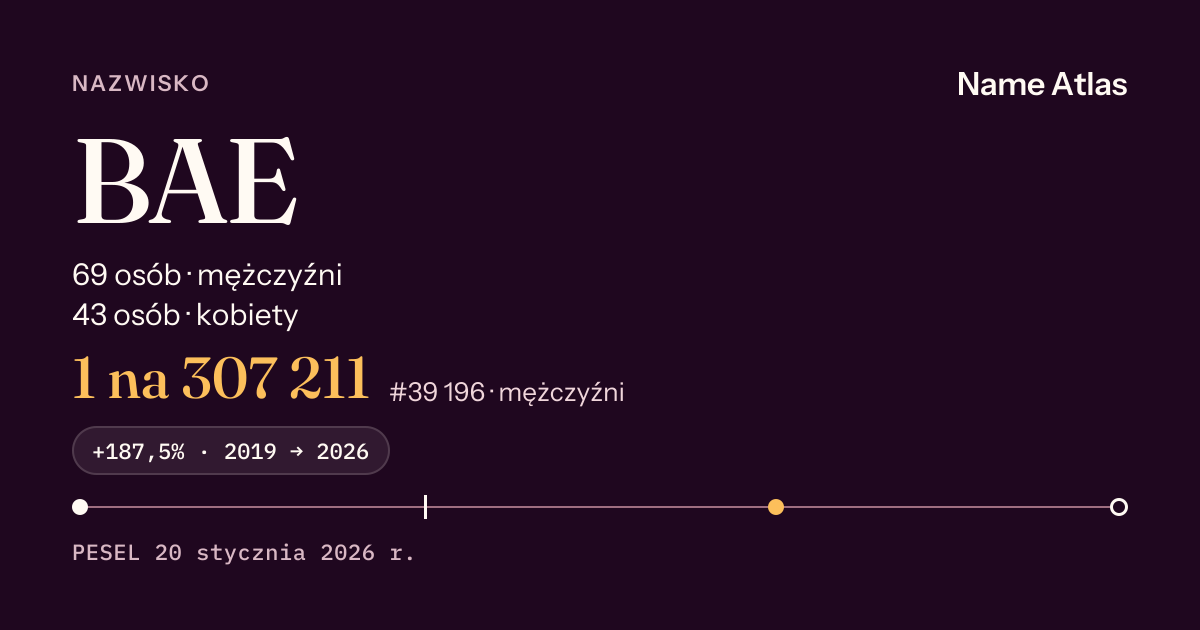 Karta nazwiska z liczbami z rejestru PESEL: BAE