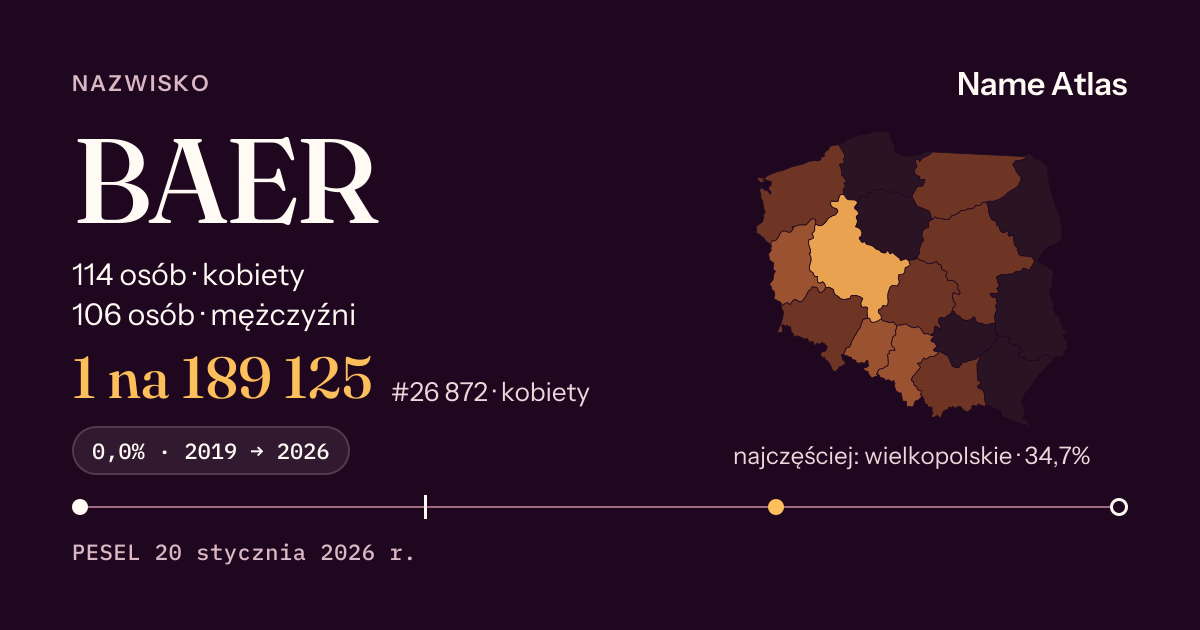Karta nazwiska z liczbami z rejestru PESEL: BAER