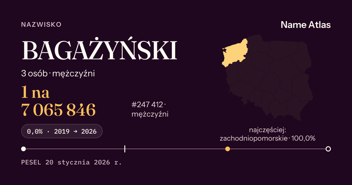 Karta nazwiska z liczbami z rejestru PESEL: BAGAŻYŃSKI
