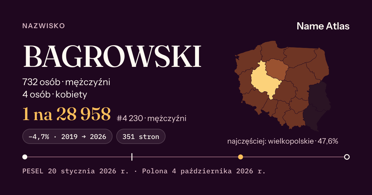 Karta nazwiska z liczbami z rejestru PESEL: BAGROWSKI