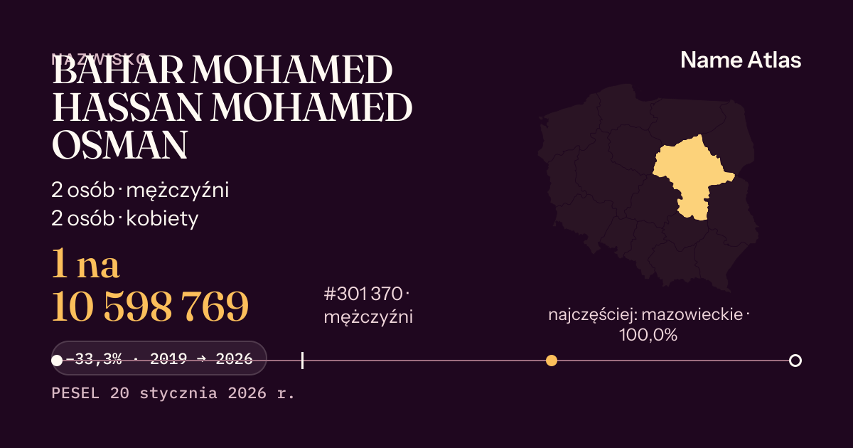 Karta nazwiska z liczbami z rejestru PESEL: BAHAR MOHAMED HASSAN MOHAMED OSMAN