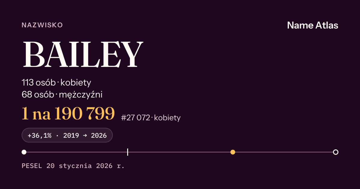 Karta nazwiska z liczbami z rejestru PESEL: BAILEY