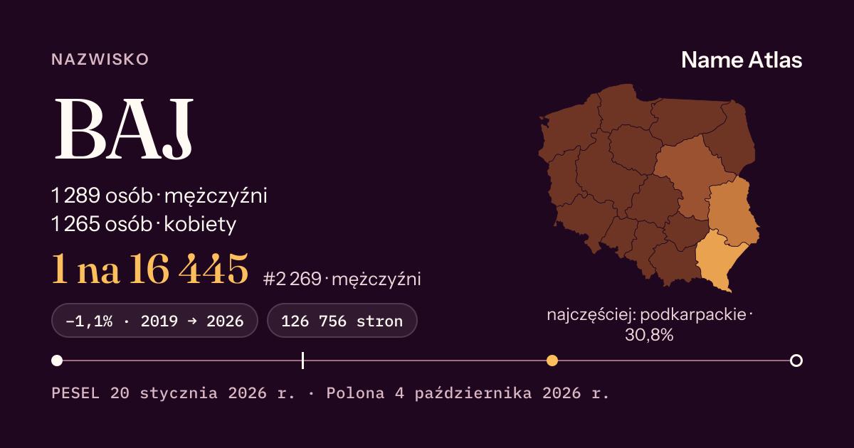 Karta nazwiska z liczbami z rejestru PESEL: BAJ