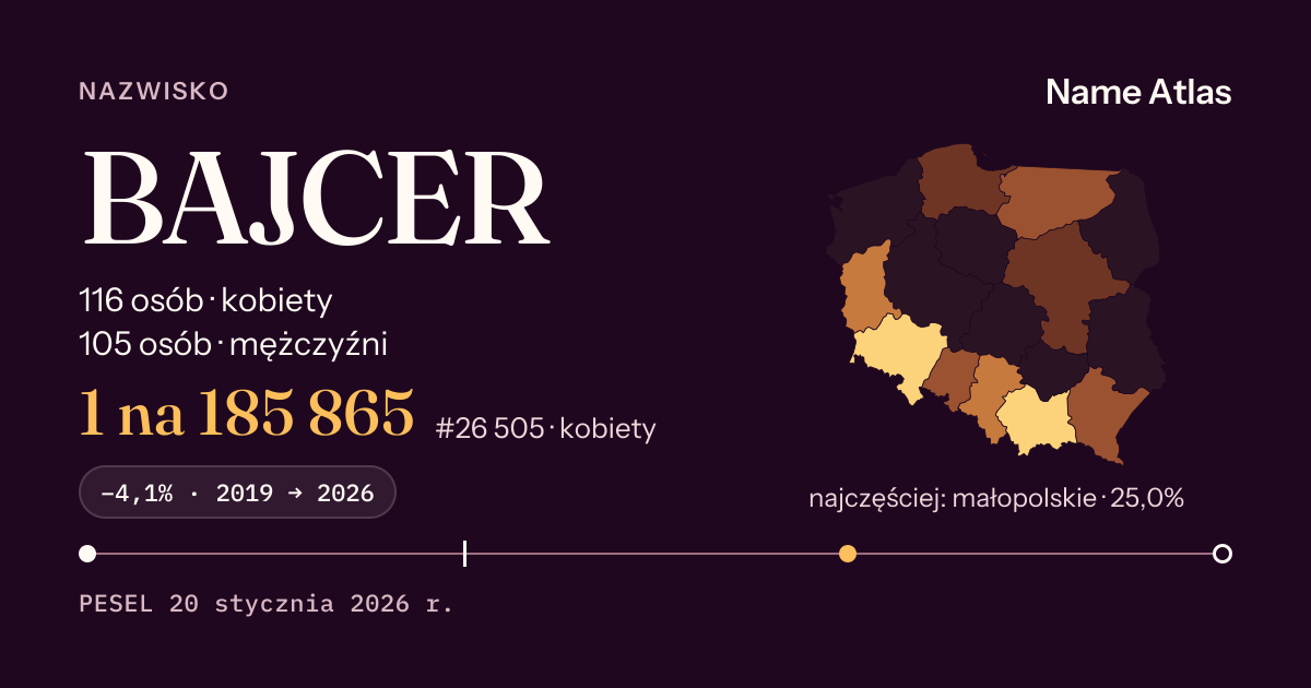 Karta nazwiska z liczbami z rejestru PESEL: BAJCER