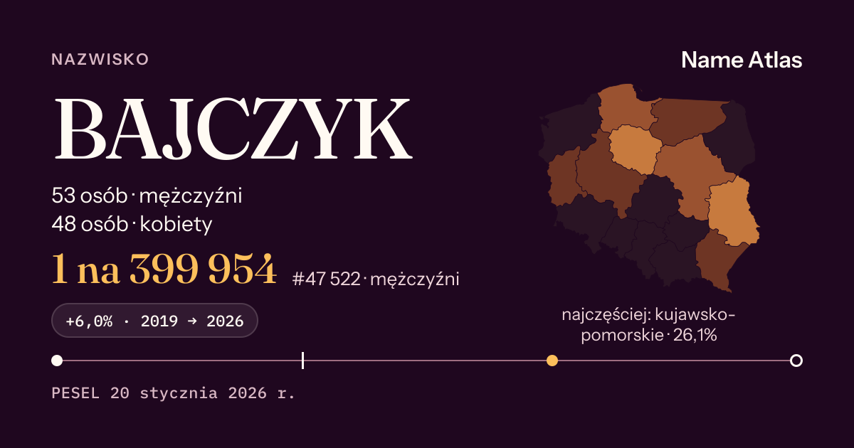 Karta nazwiska z liczbami z rejestru PESEL: BAJCZYK