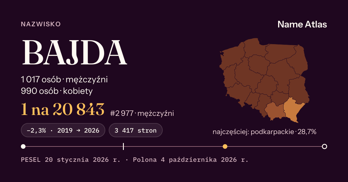Karta nazwiska z liczbami z rejestru PESEL: BAJDA