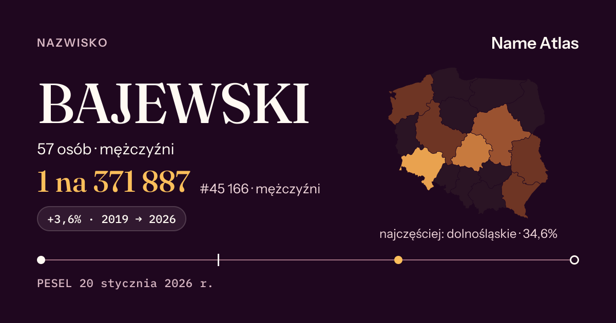 Karta nazwiska z liczbami z rejestru PESEL: BAJEWSKI