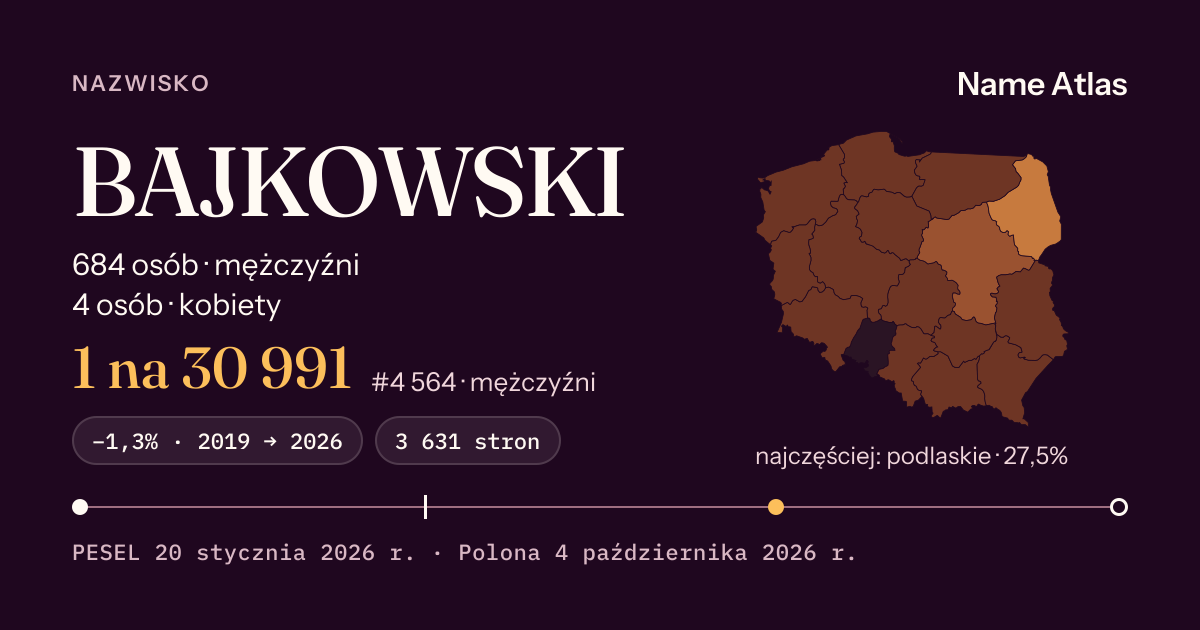 Karta nazwiska z liczbami z rejestru PESEL: BAJKOWSKI