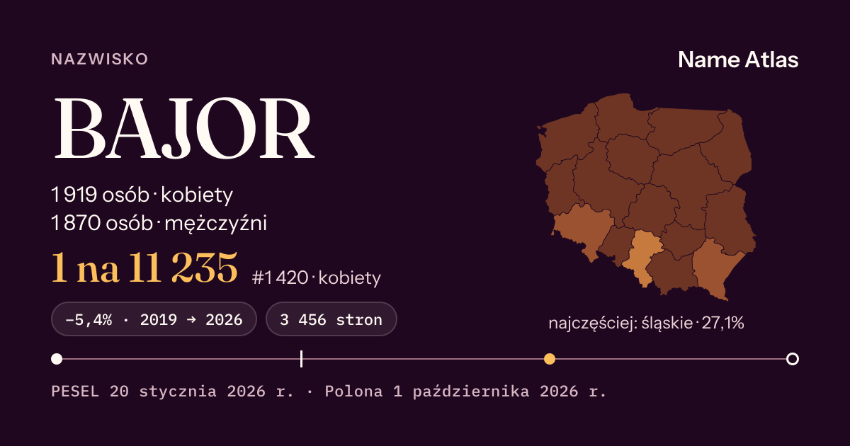 Karta nazwiska z liczbami z rejestru PESEL: BAJOR