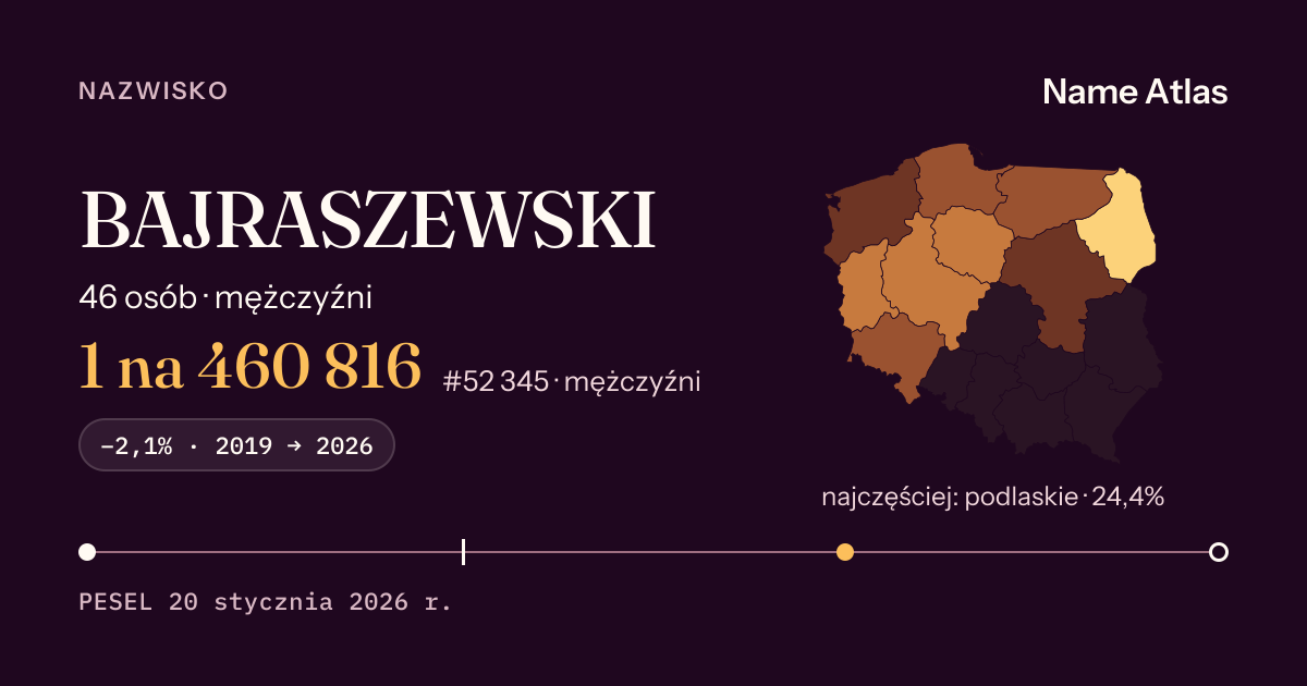 Karta nazwiska z liczbami z rejestru PESEL: BAJRASZEWSKI