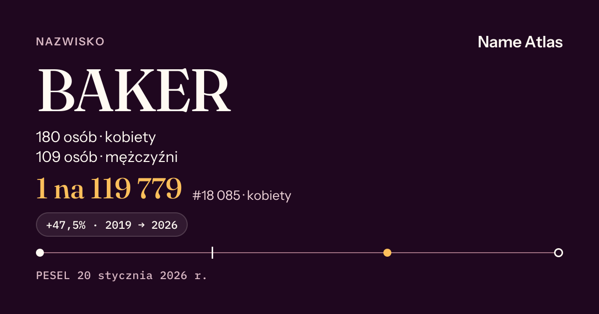Karta nazwiska z liczbami z rejestru PESEL: BAKER