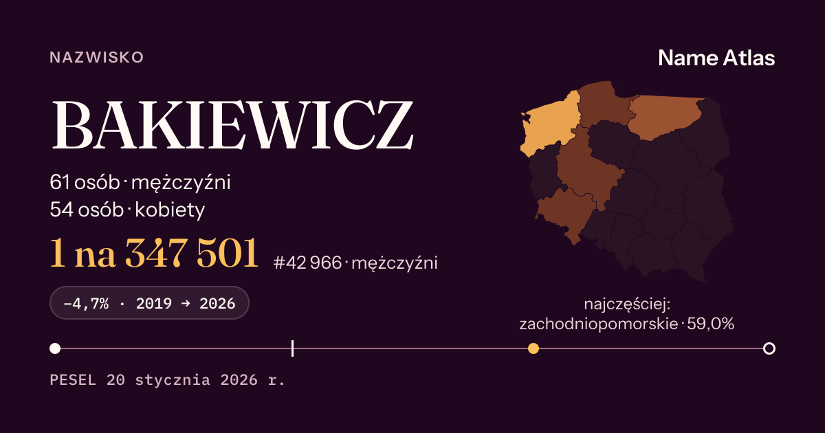 Karta nazwiska z liczbami z rejestru PESEL: BAKIEWICZ