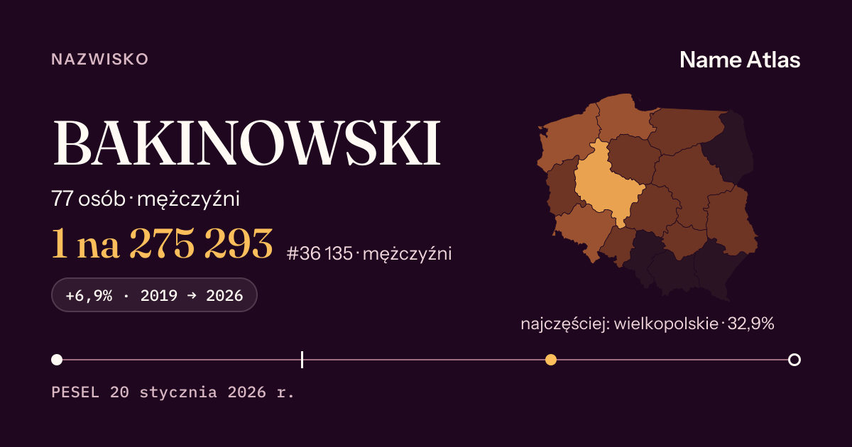 Karta nazwiska z liczbami z rejestru PESEL: BAKINOWSKI