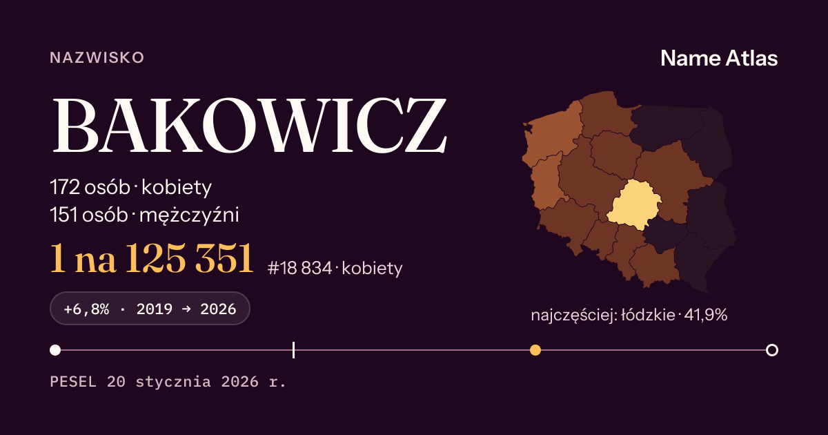 Karta nazwiska z liczbami z rejestru PESEL: BAKOWICZ