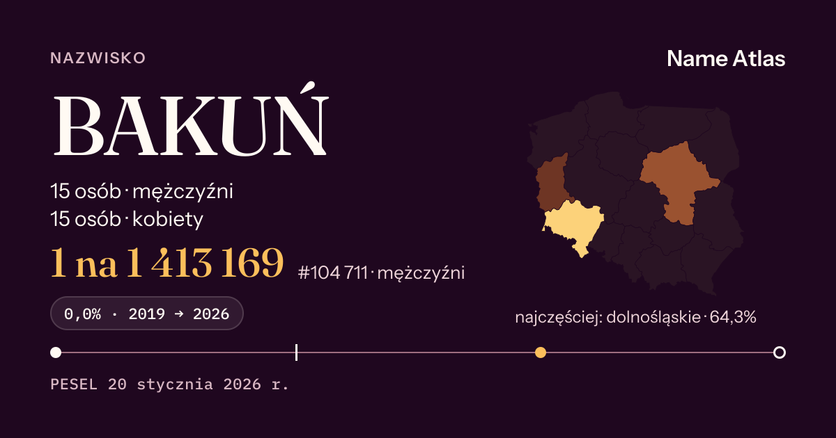 Karta nazwiska z liczbami z rejestru PESEL: BAKUŃ