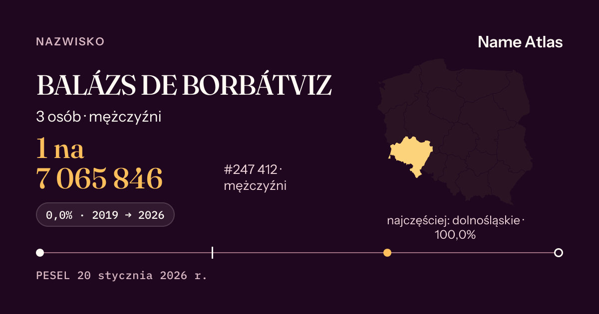 Karta nazwiska z liczbami z rejestru PESEL: BALÁZS DE BORBÁTVIZ